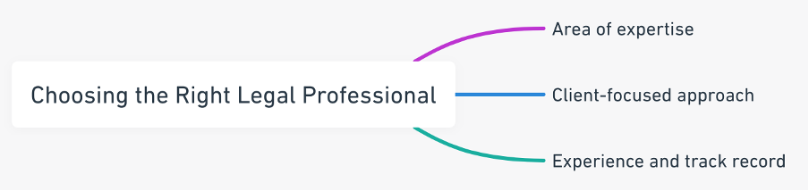 Choosing Legal Consultations