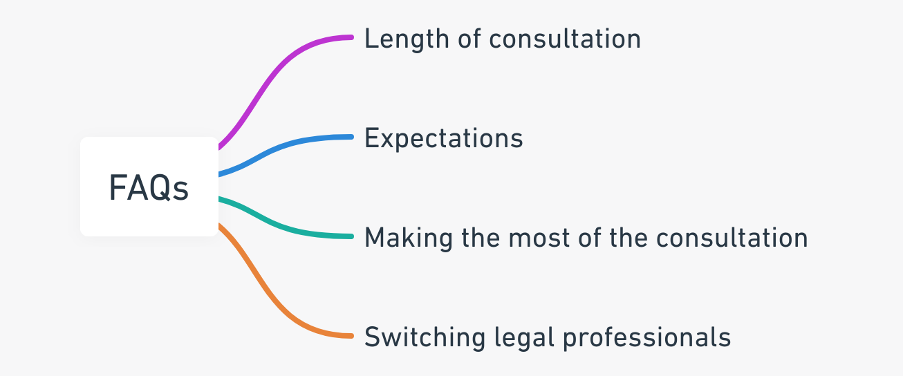 FAQ to Legal Consultations