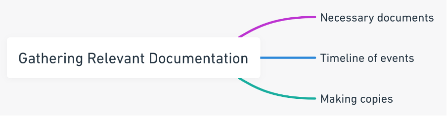Gathering Legal Consultations